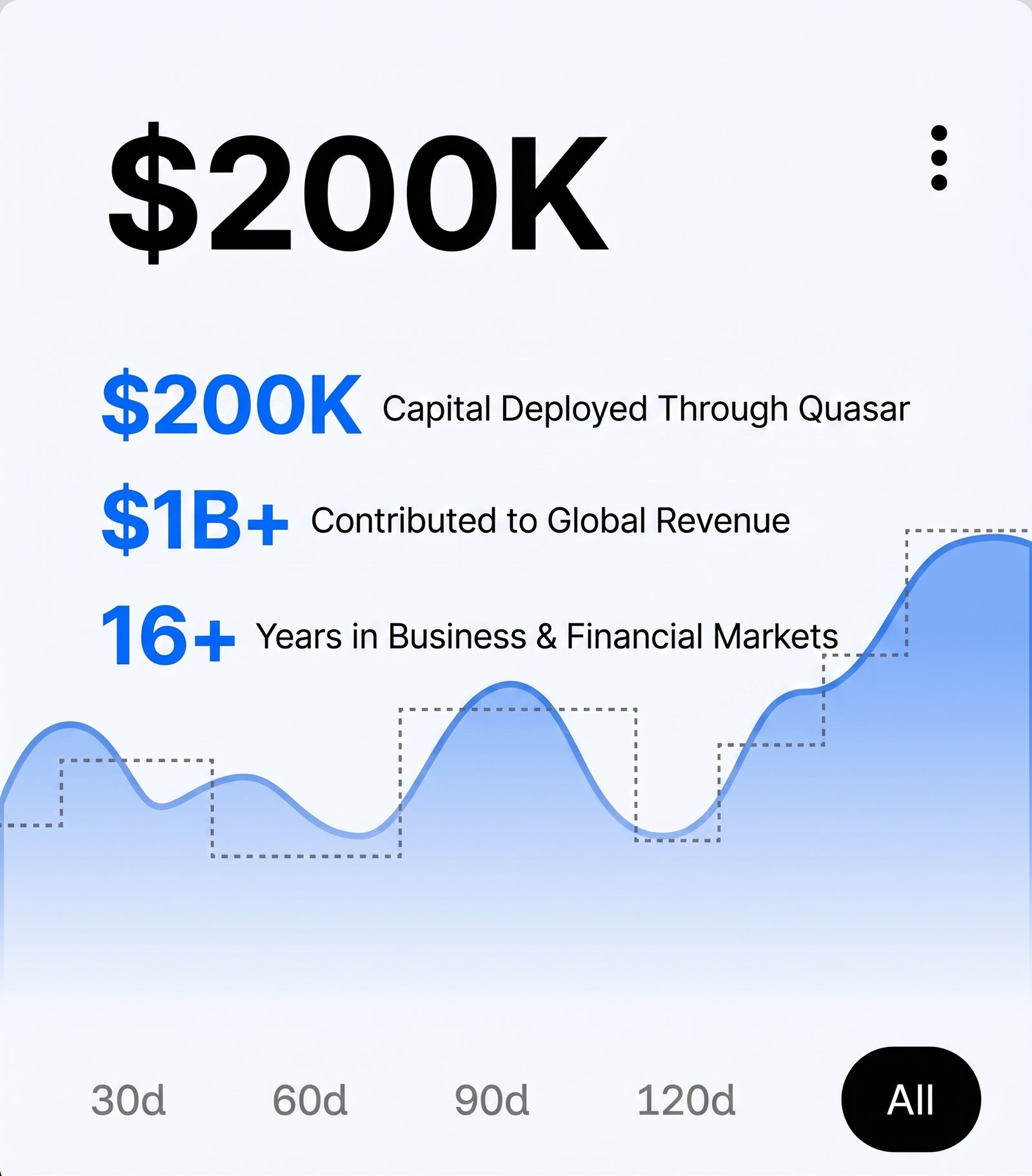 Hesham-impact-business-quasar
